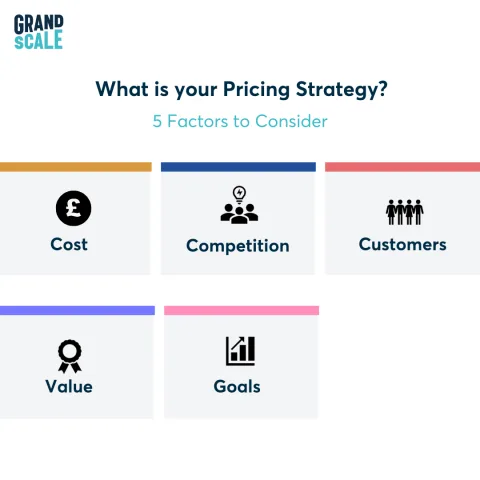 Pricing Strategy 6