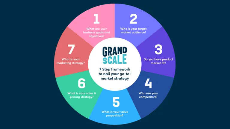 GTM Framework