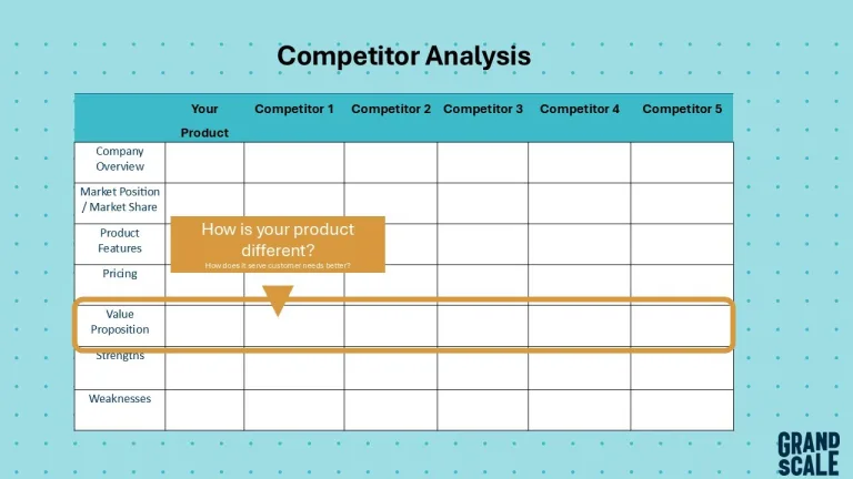 Competitor analysis