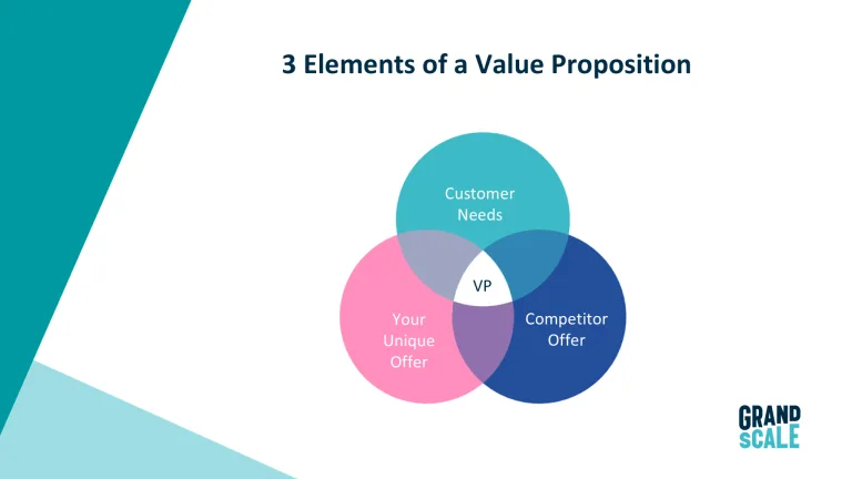 Value Proposition