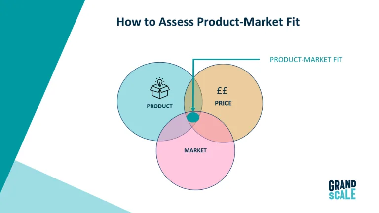 Product Market Fit 1