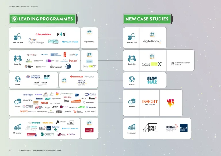 Scale Up Annual Review 2025 final for website v5 40 page 0001
